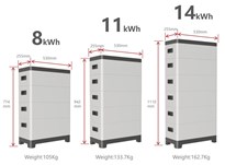 Cục lưu trữ điện mặt trời mái nhà hộ gia đình - Dùng cho lâu dài - 5